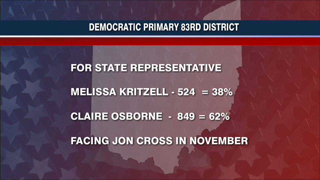 2022 Special Election unofficial results